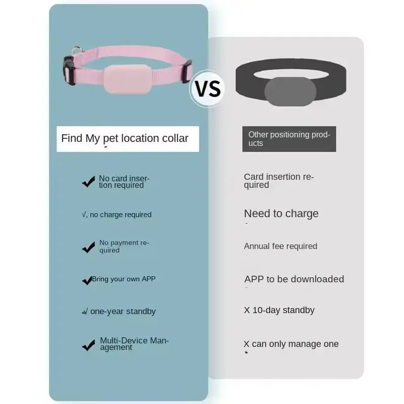 Pet tracking collar eprolo