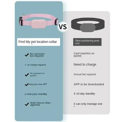 Pet tracking collar eprolo